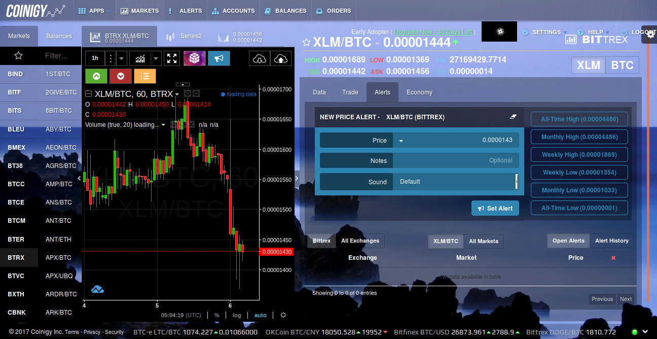 BTRX (BTRX) Token Exchange volume | Binance (BNB) Smart Chain Mainnet