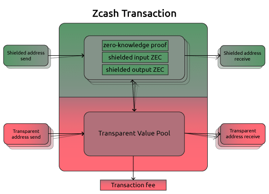 Discover the Zcash Ecosystem - bymobile.ru