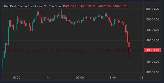 Bitcoin Price | BTC USD | Chart | Bitcoin US-Dollar | Markets Insider