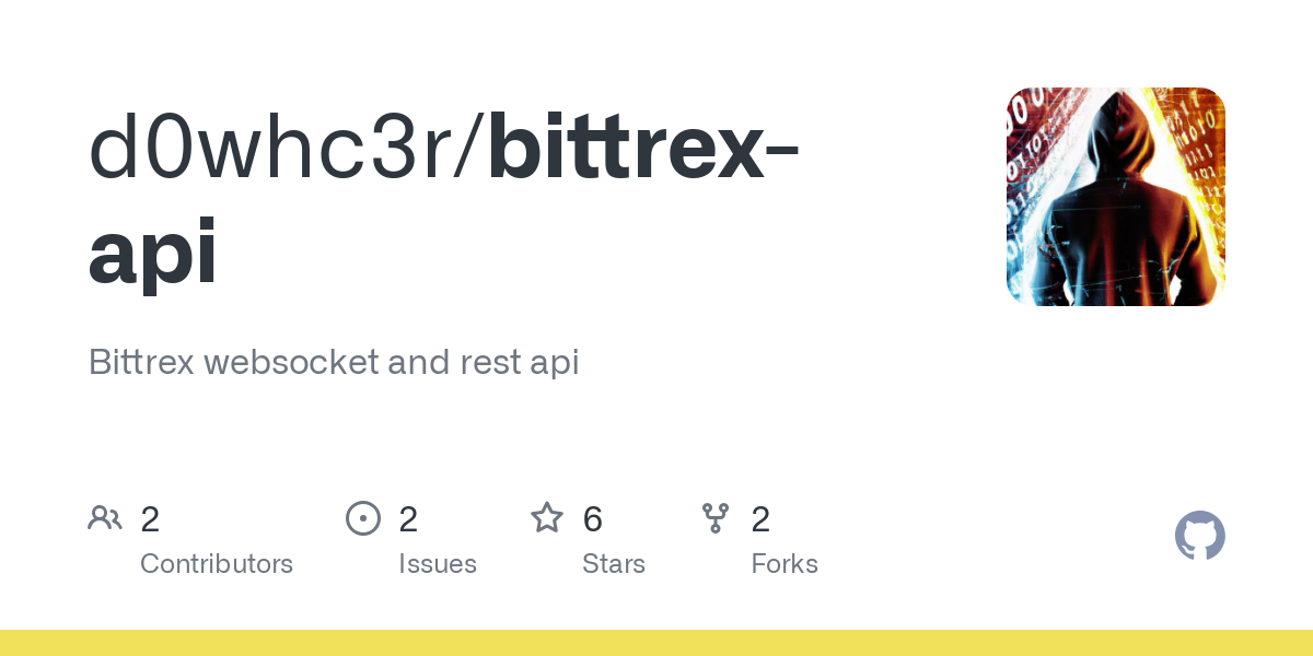 Bittrex | bymobile.ru