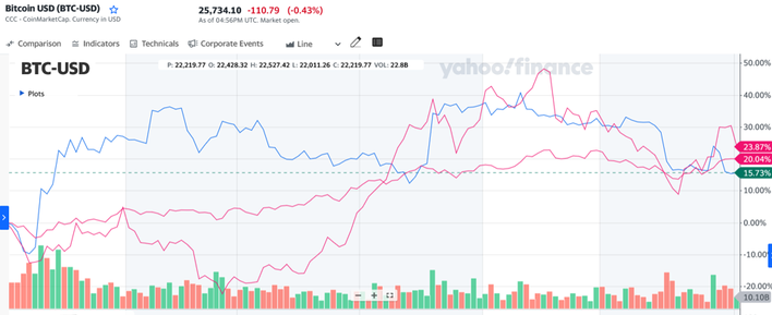 Bloomberg - Are you a robot?