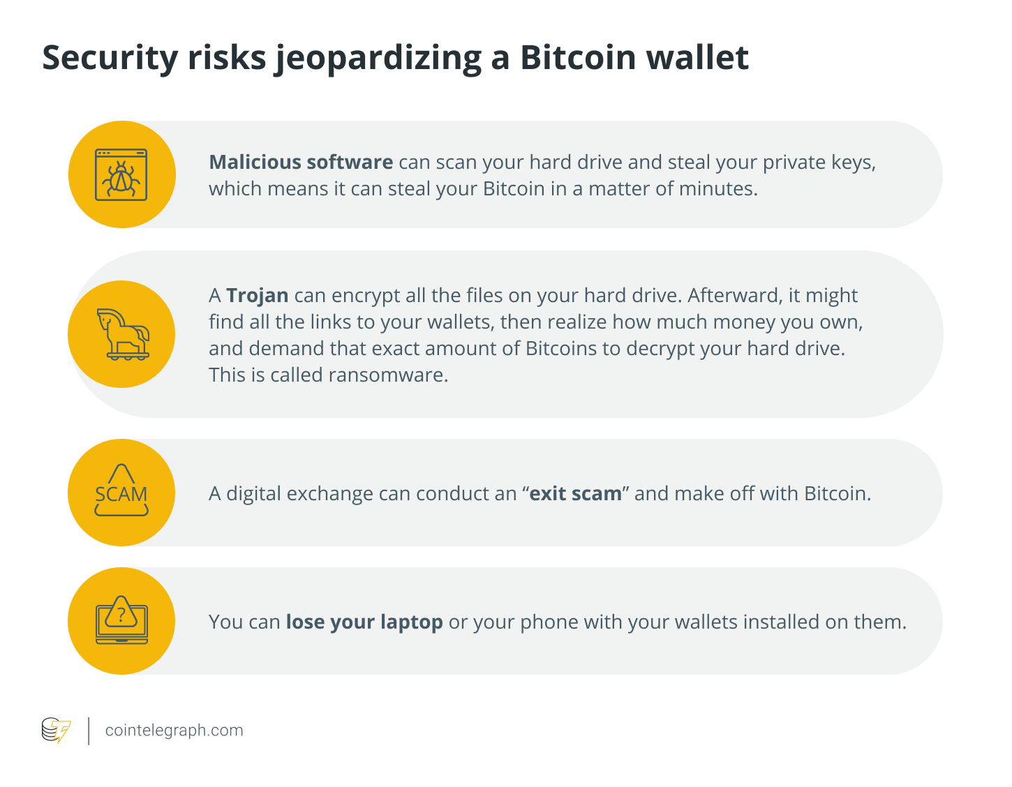 How Does A Crypto Wallet Work? | Ledger