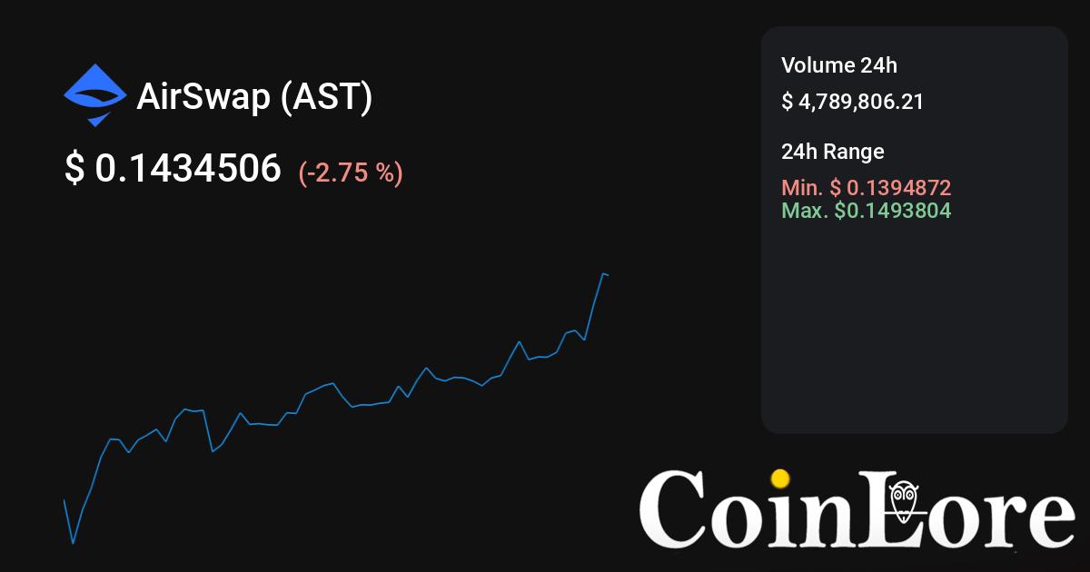 ICOs in Hong Kong