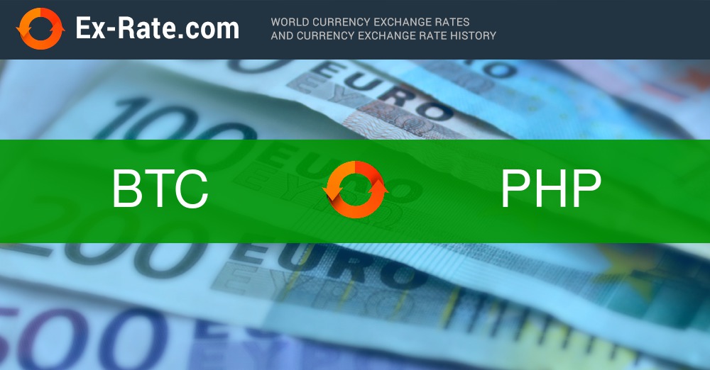 How much is bitcoins btc (BTC) to $ (COP) according to the foreign exchange rate for today