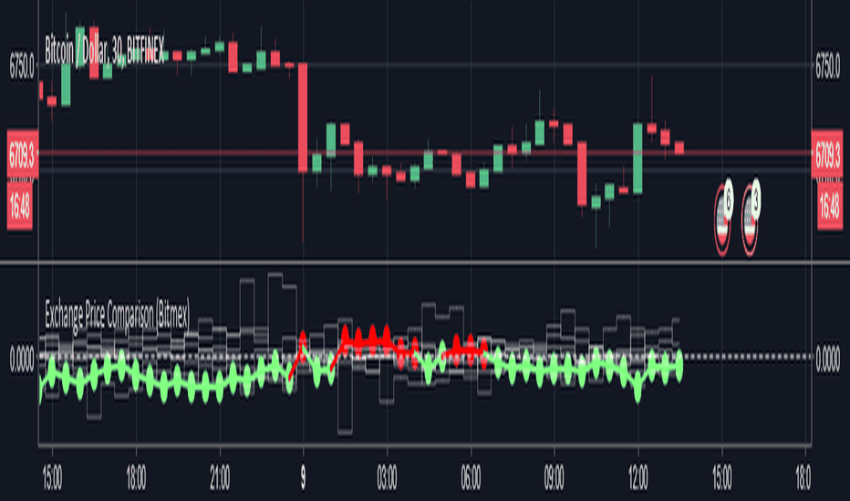 XBTUSDT - Kraken - CryptoCurrencyChart