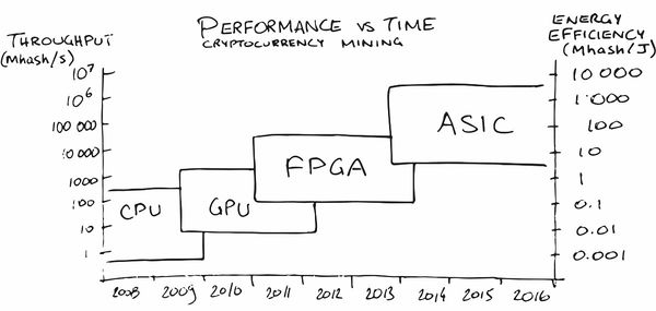 GPU Comparison Tool for Mining