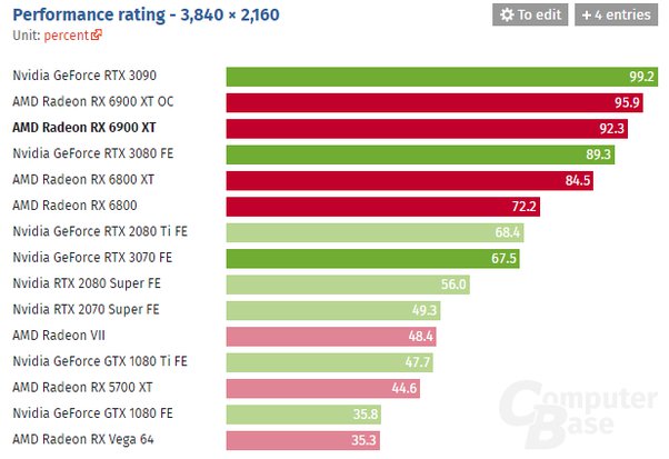 ⛏ What to go with in mining? AMD vs Nvidia | Kryptex