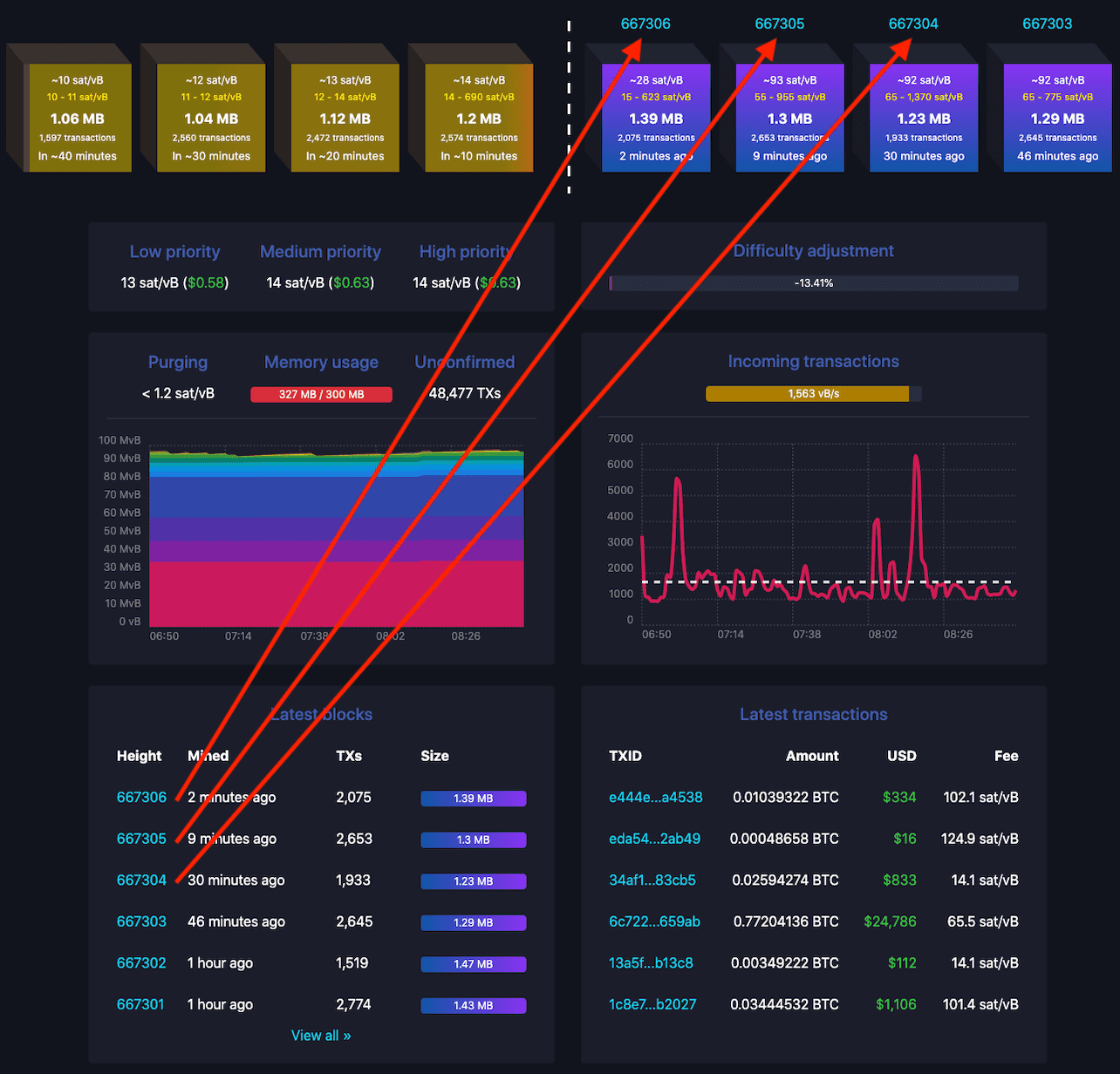 Check the live status of blockchain transactions awaiting processing