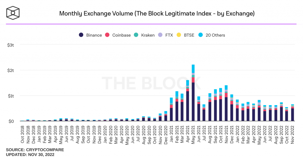 Binance Full History | Kaggle