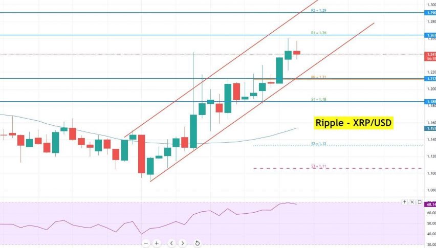 Ripple Coin Price in India Today, XRP INR Price Chart & Market Cap (2 Mar ) | bymobile.ru