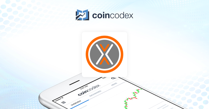 Mindexcoin (MIC) Price CAD | News, Trends & Charts | Bitbuy