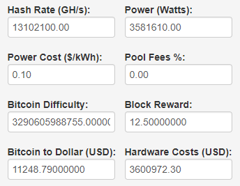 How Long Does It Take to Mine 1 Bitcoin - Coindoo