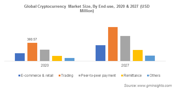 Ideas and Forecasts on Cryptocurrencies — TradingView