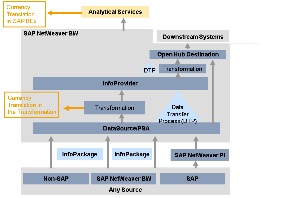 SAP Help Portal