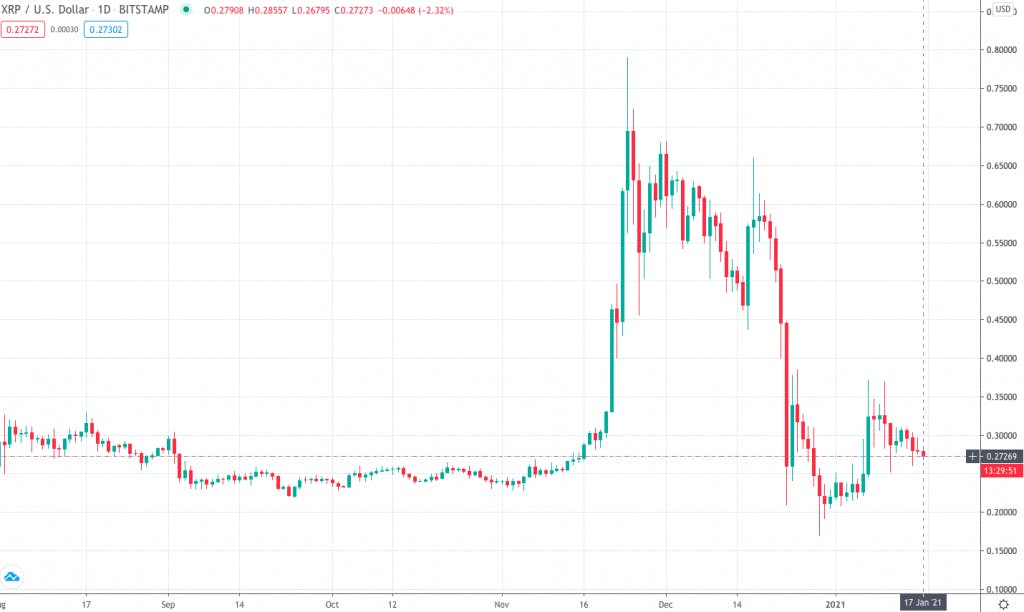 Ripple Price USD - Live RIPPLE/USD Chart