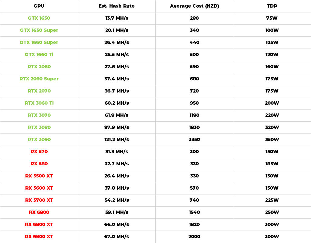 #1 Bitcoin Mining Calculator for Hash Rate ( Profits)