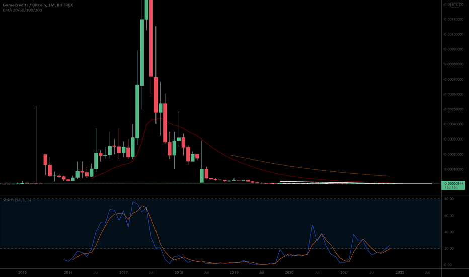 GAME — TradingView — India