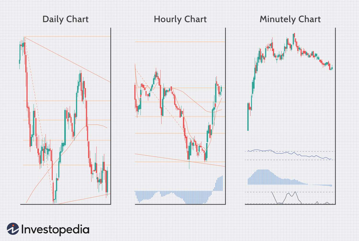 9 Forex Trading Tips