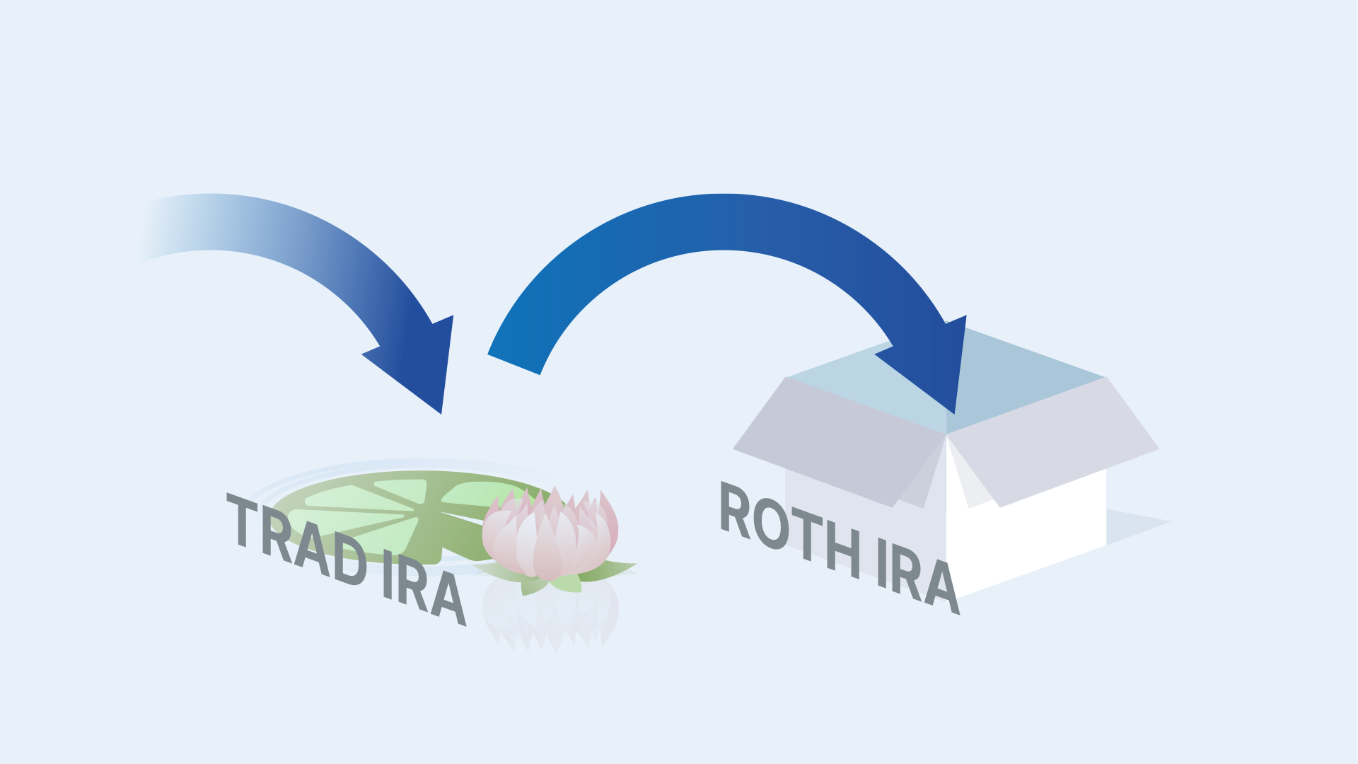 How Does a Cryptocurrency IRA Work? | Digital IRA Benefits