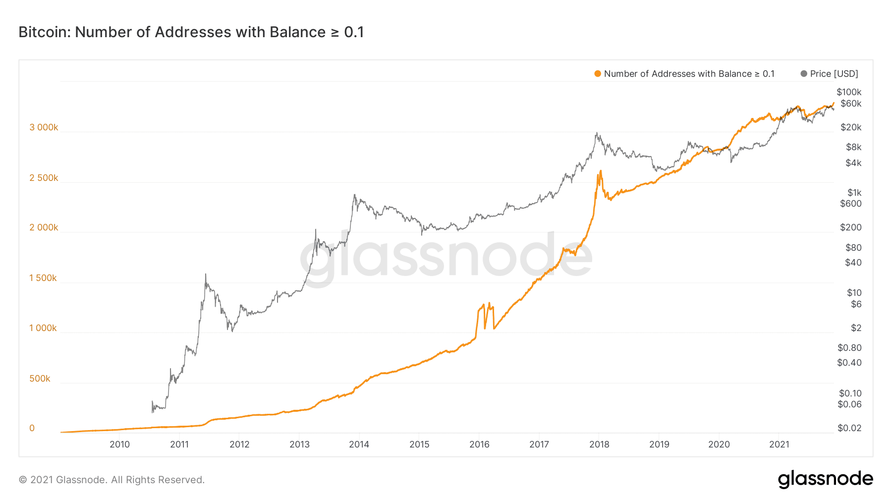 Bitcoin price today, BTC to USD live price, marketcap and chart | CoinMarketCap