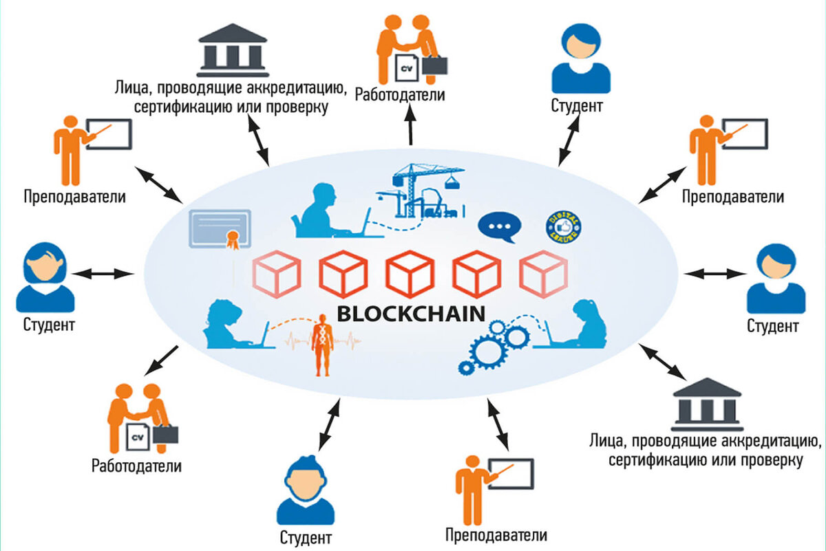 Exploring Blockchain and Cryptocurrencies: A Guide to the Digital World of Finance