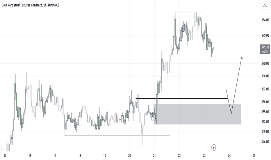 Page 6 BNB / TETHER Standard Futures Trade Ideas — BINGX:bymobile.ru — TradingView