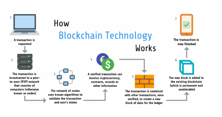 What is bitcoin and how does it work? | New Scientist