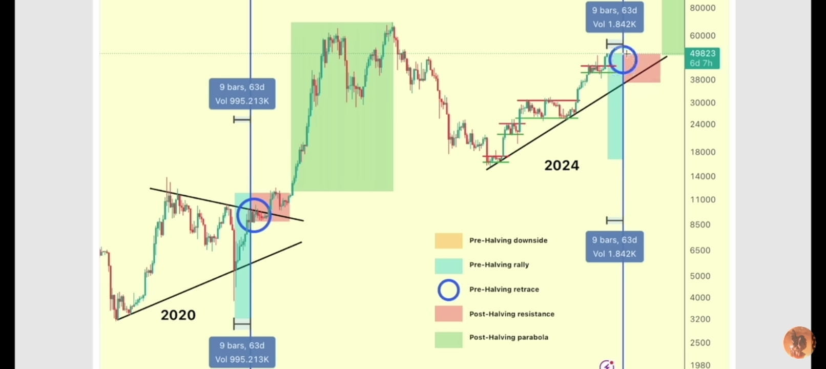 Get Ready? CZ Binance Predicts Bitcoin Will Hit Multiple ATH After the Halving