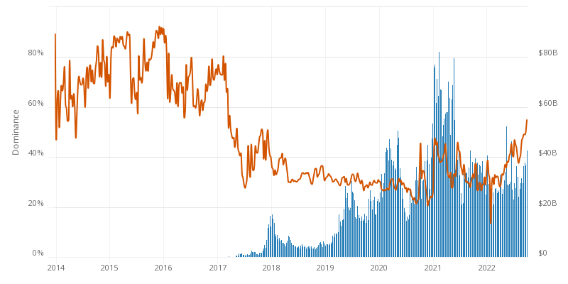 Crypto Market Cap Charts — TVL, Dominance — TradingView