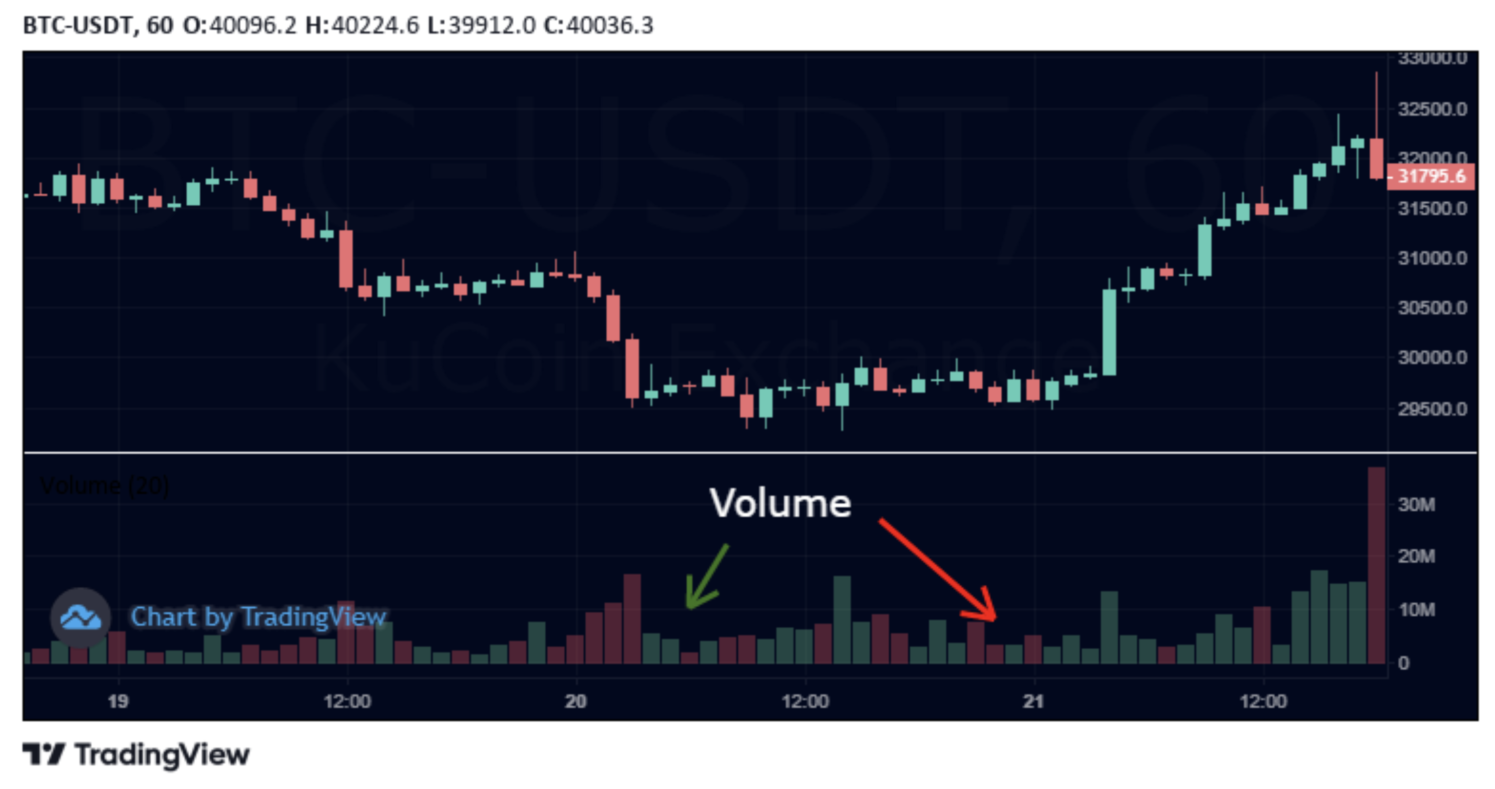 Top Cryptocurrency Prices and Market Cap