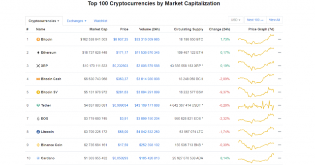 Top 17 best crypto to invest in • bymobile.ru