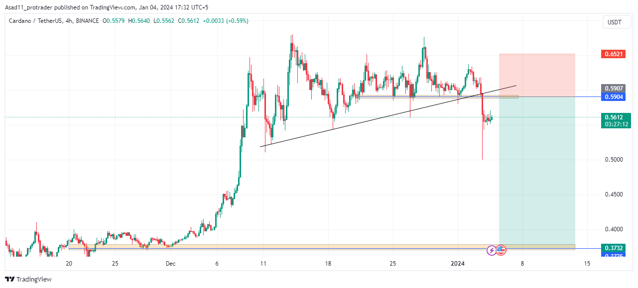 ADA to USDT Price today: Live rate Cardano in Tether