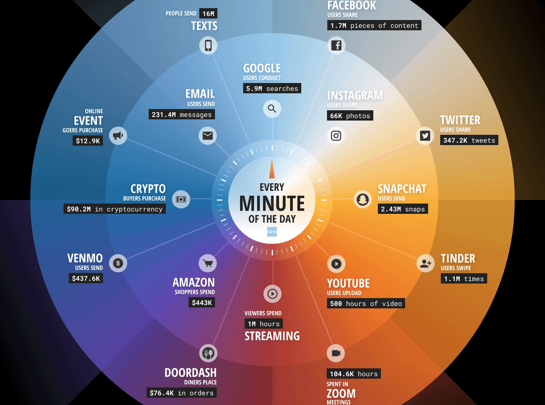 Binance Crypto Price Data