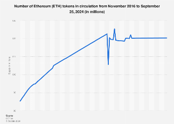 Ethereum price today, ETH to USD live price, marketcap and chart | CoinMarketCap