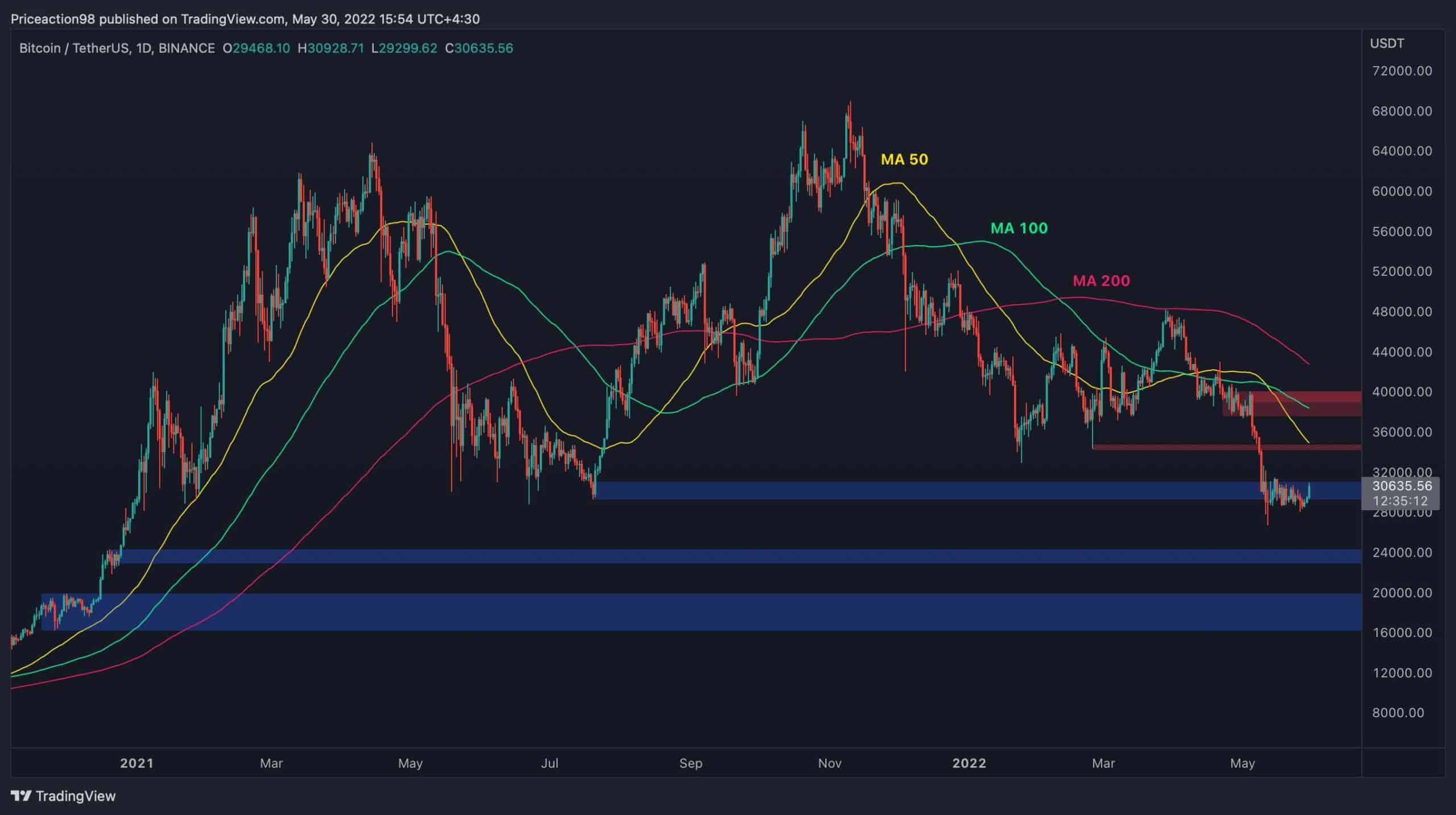 Bitcoin price today, BTC to USD live price, marketcap and chart | CoinMarketCap