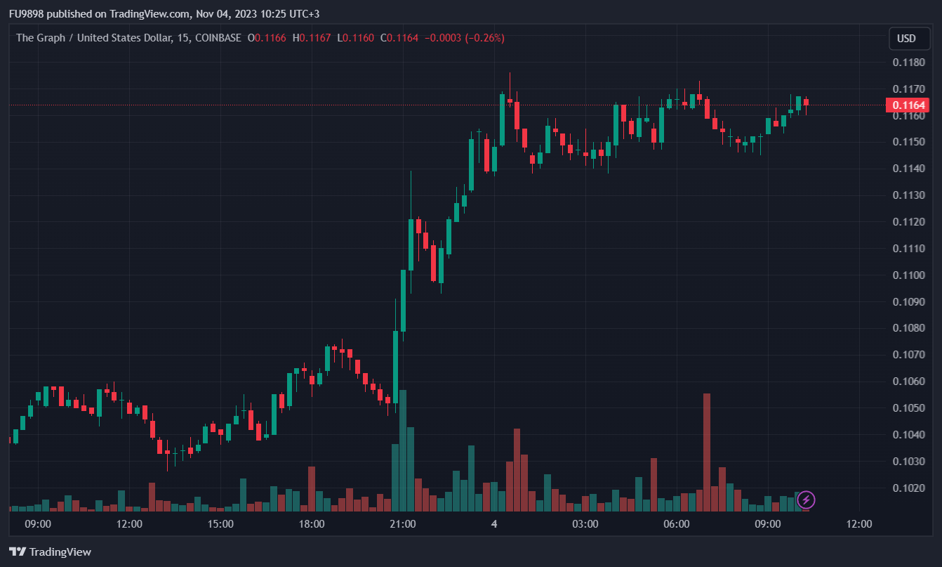 Theta Network Price Prediction Will THETA Price Hit $ Soon? - Coin Edition