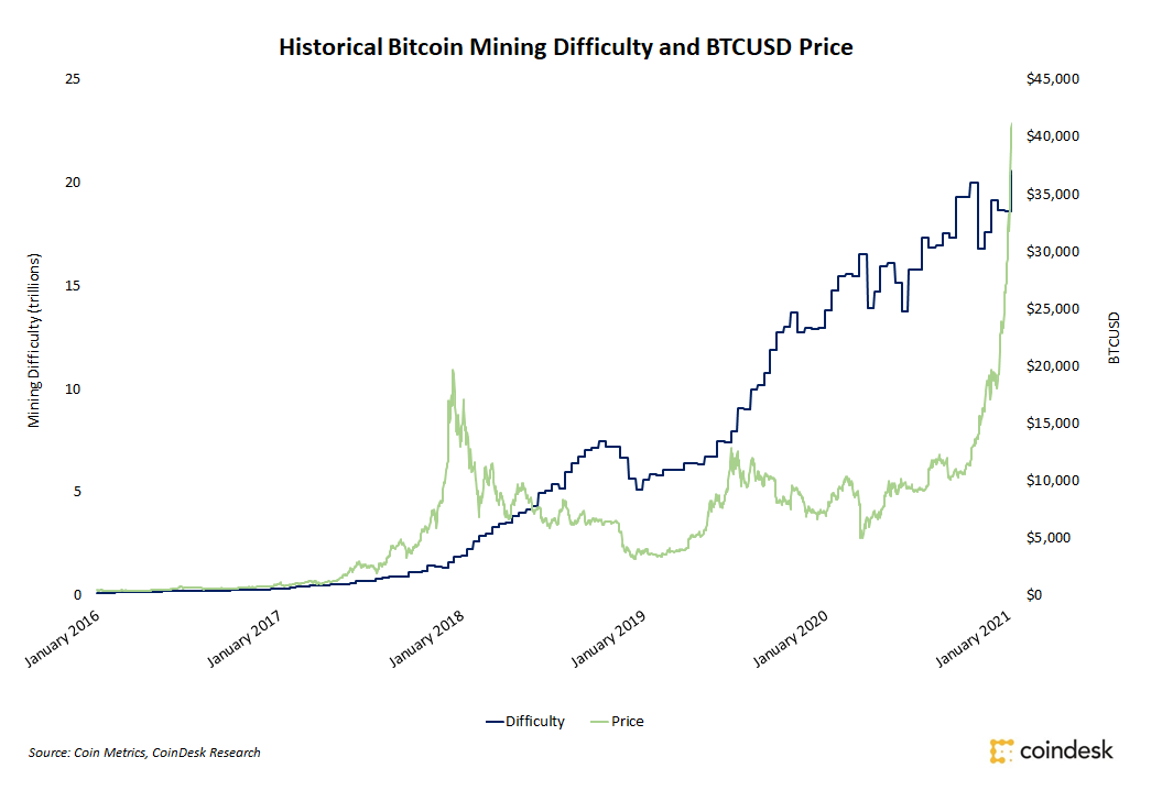 Braiins | Mining Insights