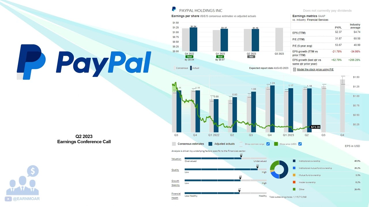 PayPal Earnings & Revenue (NASDAQ: PYPL) Earnings Date | WallStreetZen