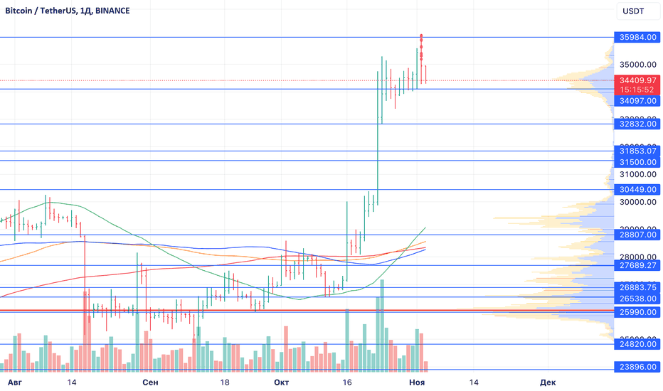 Is there life in a bear market? The story of two weeks in crypto