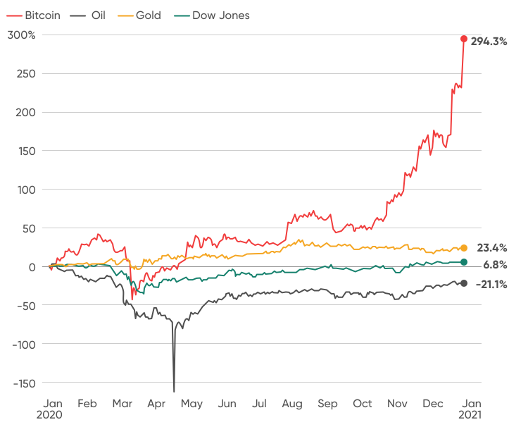 Bitcoin Gold price today, BTG to USD live price, marketcap and chart | CoinMarketCap