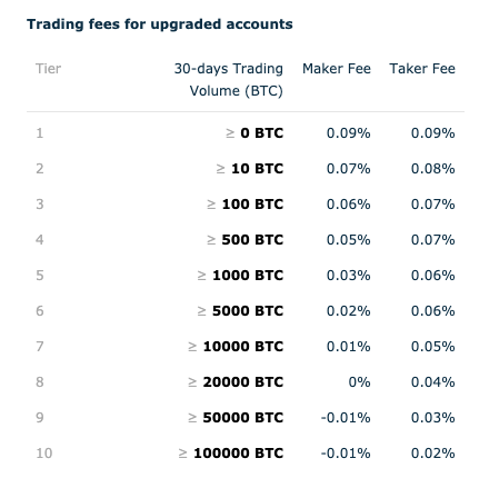 Crypto Exchanges in Germany: Regulations And License