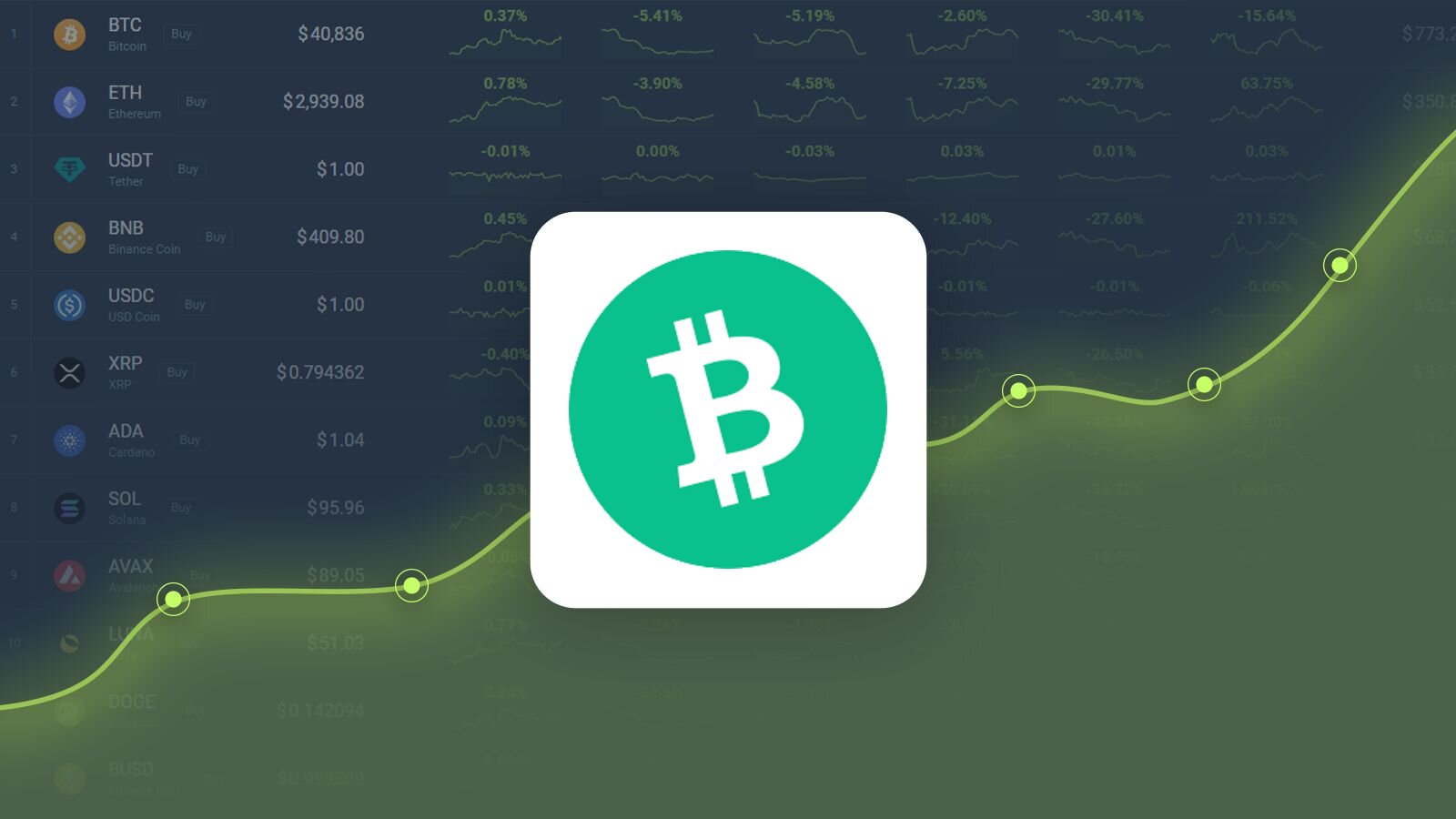 Bitcoin Cash (BCH) Profit Calculator - CryptoGround