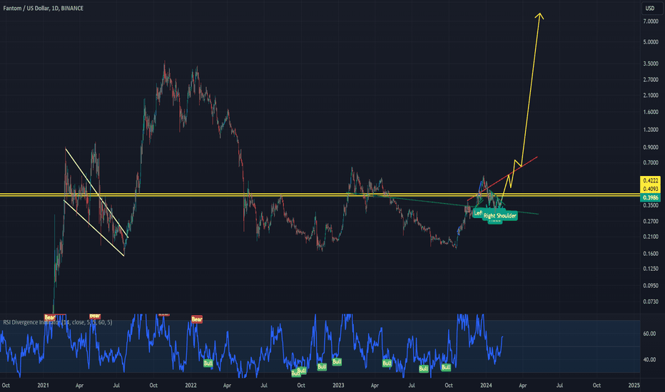 Fantom price today, FTM to USD live price, marketcap and chart | CoinMarketCap