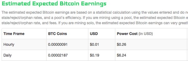 Bitcoin (BTC) Mining Profit Calculator - WhatToMine