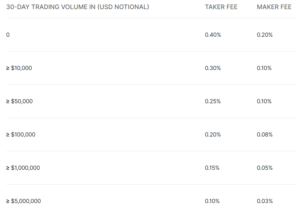 Top 9 Crypto Exchange with Lowest Fees: Unveiling the Hidden Gem