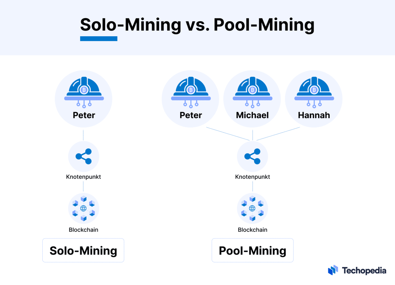 Crypto Mining Pool. Mine Cryptocurrency with Low Fees