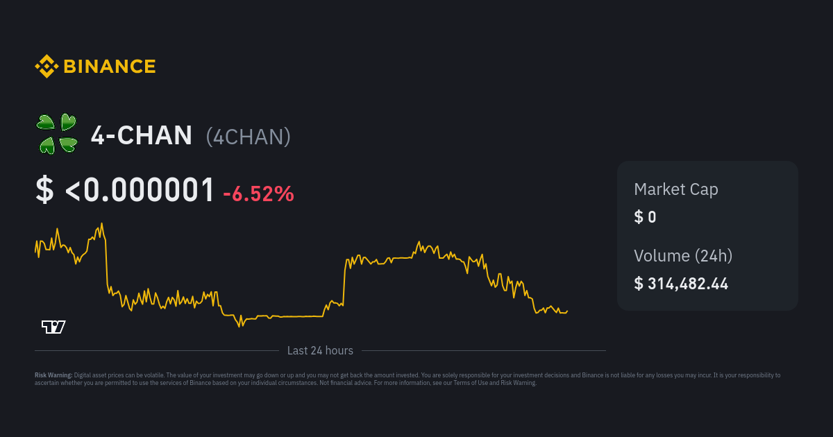 4CHAN (4CHAN) live coin price, charts, markets & liquidity