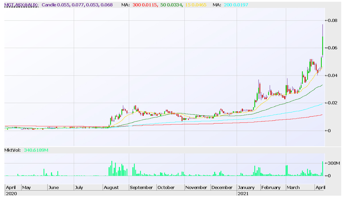 Quote & Chart | Brookfield Reinsurance