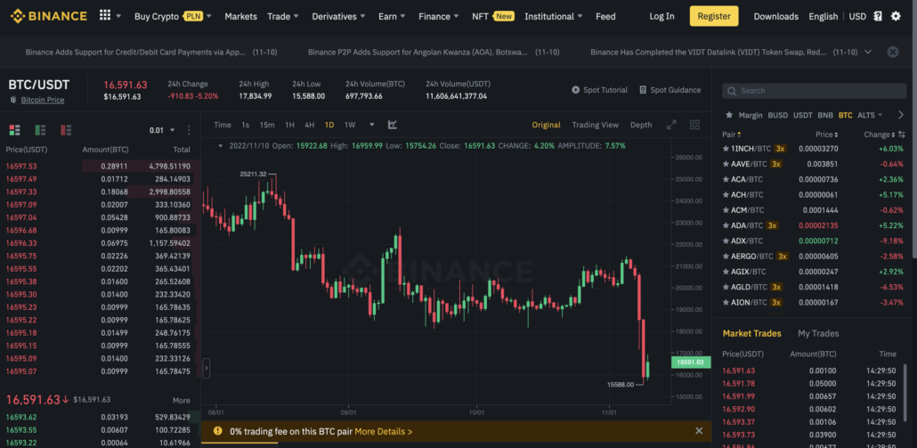 15 New Upcoming Binance Listings to Watch in March 