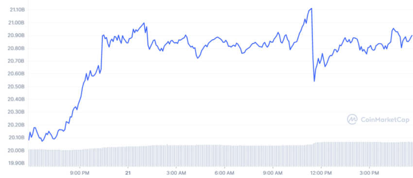 XRP Ripple Price | XRP Price and Live Chart - CoinDesk